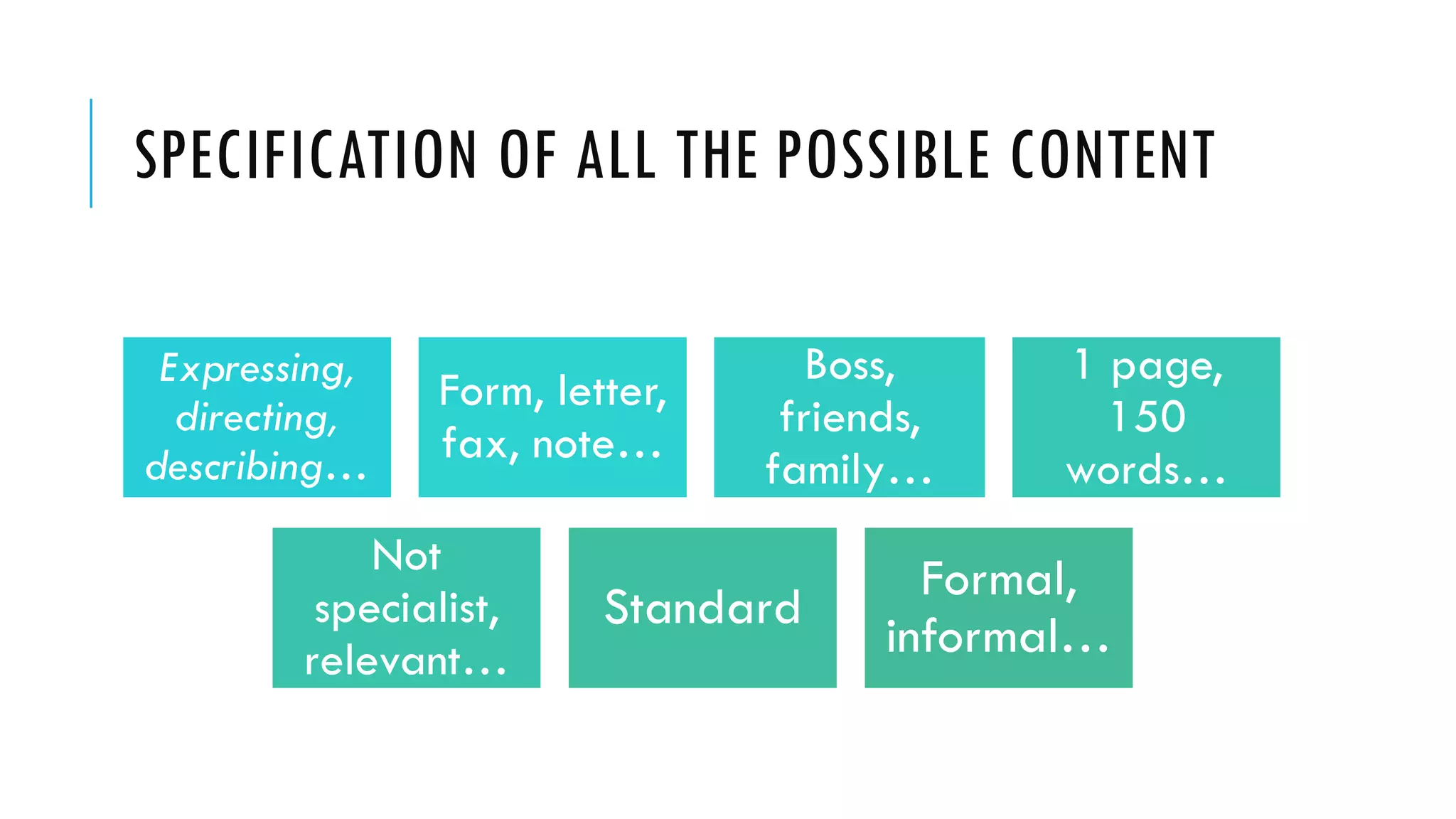 SPECIFICATION OF ALL THE POSSIBLE CONTENT
Operations Types of
text Adressees Length of
texts
Topics Dialect Style
Expressing,
directing,
describing…
Form, letter,
fax, note…
Boss,
friends,
family…
1 page,
150
words…
Not
specialist,
relevant…
Standard
Formal,
informal…
 