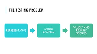 THE TESTING PROBLEM
REPRESENTATIVE VALIDLY
SAMPLED
VALIDLY AND
RELIABLY
SCORED
REPRESENTATIVE
 