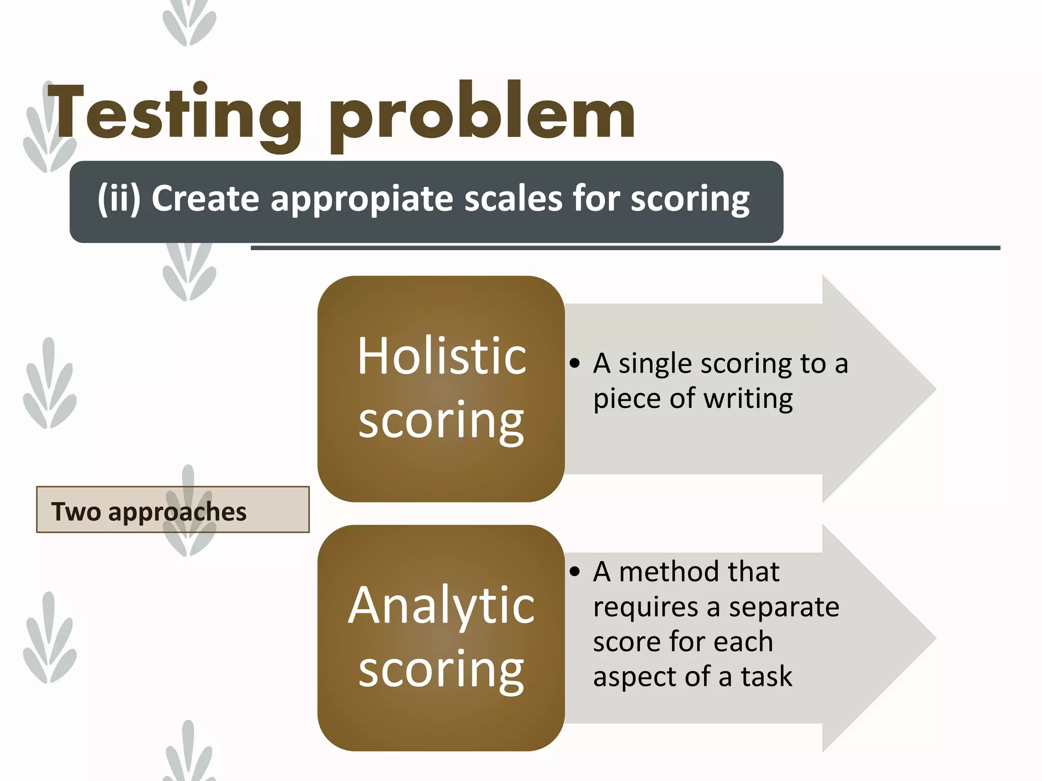 Testing problem
(ii) Create appropiate scales for scoring
Two approaches
• A single scoring to a
piece of writing
Holistic
scoring
• A method that
requires a separate
score for each
aspect of a task
Analytic
scoring
 