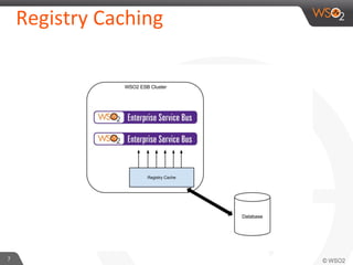 7
Registry
Caching