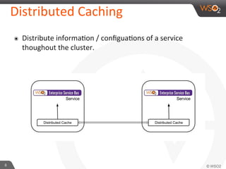 8
Distributed
Caching
๏ Distribute
informa$on
/
configua$ons
of
a
service
thoughout
the
cluster.