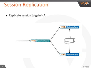 9
Session
Replica$on
๏ Replicate
session
to
gain
HA.