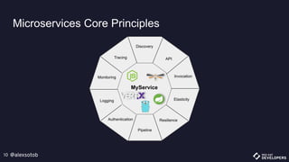 @alexsotob10
Microservices Core Principles
MyService
Monitoring
Tracing
Discovery
API
Invocation
Resilience
Pipeline
Authentication
Logging Elasticity
 
