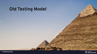 @alexsotob12
Old Testing Model
 