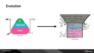 @alexsotob
Evolution
15
Martin Fowler
Cindy Sridharan
 