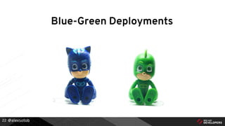 @alexsotob22
Blue-Green Deployments
 