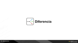 @alexsotob43
Diferencia
 