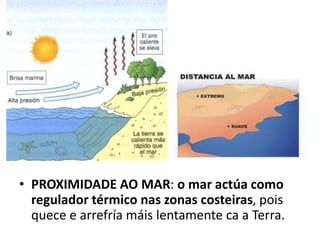 • PROXIMIDADE AO MAR: o mar actúa como
regulador térmico nas zonas costeiras, pois
quece e arrefría máis lentamente ca a Terra.
 