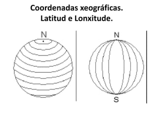 Coordenadas xeográficas.
Latitud e Lonxitude.
 