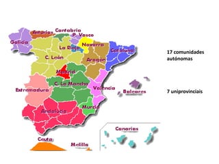 17 comunidades
autónomas
7 uniprovinciais
 