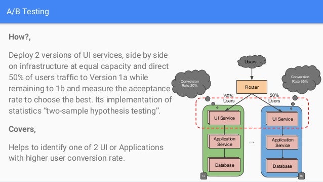 Testing in Production (TiP)