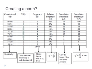 Normative Reading. Add Values Test interpretation and report writing | PPTX
