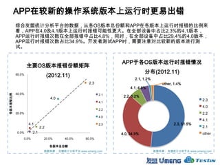 APP在较新的操作系统版本上运行时更易出错
          综合友盟统计分析平台的数据，从各OS版本总份额和APP在各版本上运行时报错的比例来
          看，APP在4.0及4.1版本上运行时报错可能性更大。在全部设备中占比2.3%的4.1版本，
          APP运行时报错次数在全部报错中占比4.8%，同时，在全部设备中占比29.4%的4.0版本，
          APP运行时报错次数占比34.9%。开发者测试APP时，需要注意对比较新的版本进行测
          试。


                                                              APP于各OS版本运行时报错情况
                  主要OS版本报错份额矩阵
                                                                           分布(2012.11)
          60.0%
                                 (2012.11)
                                                                     2.1, 1.2%
                                                  2.3                                other, 1.4%
                                                                   4.1, 4.8%
          40.0%                                         2.1
各版本报错比例




                                                               2.2, 6.2%
                                  4.0                                                                   2.3
                                                        4.1
                                                                                                        4.0
                                                        2.2
          20.0%                                                                                         2.2
                                                        4.0
                                                                                                        4.1
                  4.1                                   2.3                                2.3, 51.5%
                           2.2                                                                          2.1
          0.0%       2.1                                      4.0, 34.9%                                other
              0.0%           20.0%      40.0%   60.0%

                                  各版本总份额
                             数据来源： 友盟统计分析平台 www.umeng.com                        数据来源： 友盟统计分析平台 www.umeng.com
 