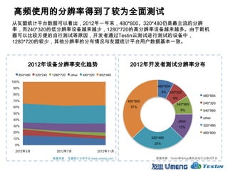 高频使用的分辨率得到了较为全面测试
从友盟统计平台数据可以看出，2012年一年来，480*800、320*480仍是最主流的分辨
率，而240*320的低分辨率设备越来越少，1280*720的高分辨率设备越来越多。由于新机
器可以比较方便的自行测试等原因，开发者通过Testin云测试进行测试的设备中，
1280*720的较少，其他分辨率的分布情况与友盟统计平台用户数据基本一致。



        2012年设备分辨率变化趋势                                          2012年开发者测试分辨率分布
   854*480   320*240   1280*720   other   480*320   800*480

100%
                                                                            480*854
90%
                                                                                8% 240*320
80%                                                                                                480*854
                                                                                      8%
70%                                                            480*800
                                                                                       540*960     240*320
60%                                                             37%
                                                                                            9%     540*960
50%
                                                                                                   other
40%
                                                                                           other
30%                                                                                                320*480
                                                                                           12%
20%                                                                                                480*800
10%                                                                      320*480

 0%                                                                       26%

 2012年3月                 2012年7月                    2012年11月

                       数据来源： 友盟统计分析平台 www.umeng.com                        数据来源：Testin移动App真机自动化云测试平台
 