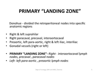 PRIMARY “LANDING ZONE”
Donohue - divided the retroperitoneal nodes into specific
anatomic regions
• Right & left suprahilar
• Right paracaval, precaval, interaortocaval
• Preaortic, left para-aortic, right & left iliac, interiliac
• Gonadal vessels (right or left)
• PRIMARY “LANDING ZONE”- Right- interaortocaval lymph
nodes, precaval , paracaval nodes
• Left- left para-aortic , preaortic lymph nodes
5
Dept of Urology, GRH and KMC, Chennai.
 
