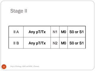Stage II
II A Any pT/Tx N1 M0 S0 or S1
II B Any pT/Tx N2 M0 S0 or S1
25 Dept of Urology, GRH and KMC, Chennai.
 