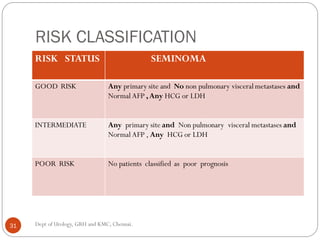 RISK CLASSIFICATION
RISK STATUS SEMINOMA
GOOD RISK Any primary site and No non pulmonary visceral metastases and
Normal AFP ,Any HCG or LDH
INTERMEDIATE Any primary site and Non pulmonary visceral metastases and
Normal AFP , Any HCG or LDH
POOR RISK No patients classified as poor prognosis
31 Dept of Urology, GRH and KMC, Chennai.
 