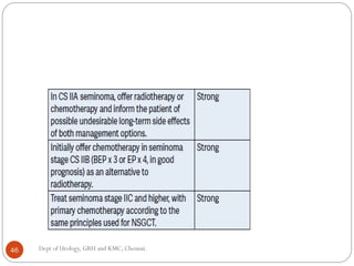 46 Dept of Urology, GRH and KMC, Chennai.
 