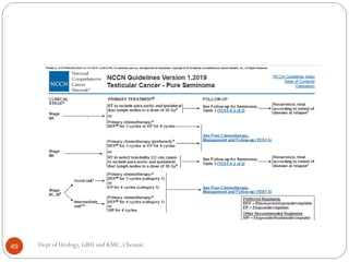 49 Dept of Urology, GRH and KMC, Chennai.
 