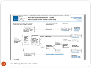 50 Dept of Urology, GRH and KMC, Chennai.
 