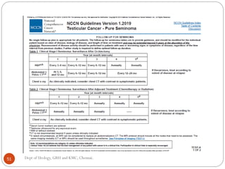 51 Dept of Urology, GRH and KMC, Chennai.
 