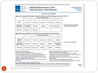 52 Dept of Urology, GRH and KMC, Chennai.
 