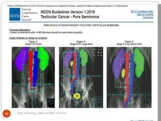 56 Dept of Urology, GRH and KMC, Chennai.
 