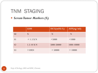 TNM STAGING
 SerumTumor Markers (S)
LDH HCG(mIU/L) AFP(ng/ml)
S0 N N N
S1 < 1.5 X N <5000 <1000
S2 1.5-10 X N 5000-50000 1000-10000
S3 >10XN > 50000 > 10000
8 Dept of Urology, GRH and KMC, Chennai.
 