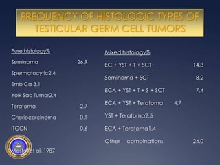 Low and high birth weights