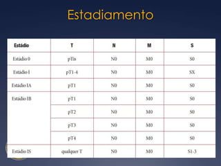 Primary TumorRadical Inguinal Orchiectomyhigh ligation of the spermatic cordTransscrotal Approach2.9% vs 0.4% local recurrence rate