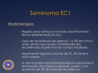 Estadio I – Fatores PrognósticosSeminomatamanho do tumor (> 4 cm)invasão de retetestis. Não seminomatososInfiltração vascular / linfática carcinoma embrionário (acima de 50%)estádio patológico (pT >2)marcadores tumorais elevadosausência de teratoma maduro ou tumor de saco vitelinoidade avançada do paciente.