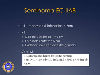 Seminoma EC1Vigilância Ativa20% recorrência em 5 anoAlta eficácia da RTx ou QTx em caso de recorrênciaSeguimento rigoroso através de TC, Rx tórax e marcadoresBaixo índice de aderênciaExposição a radiação