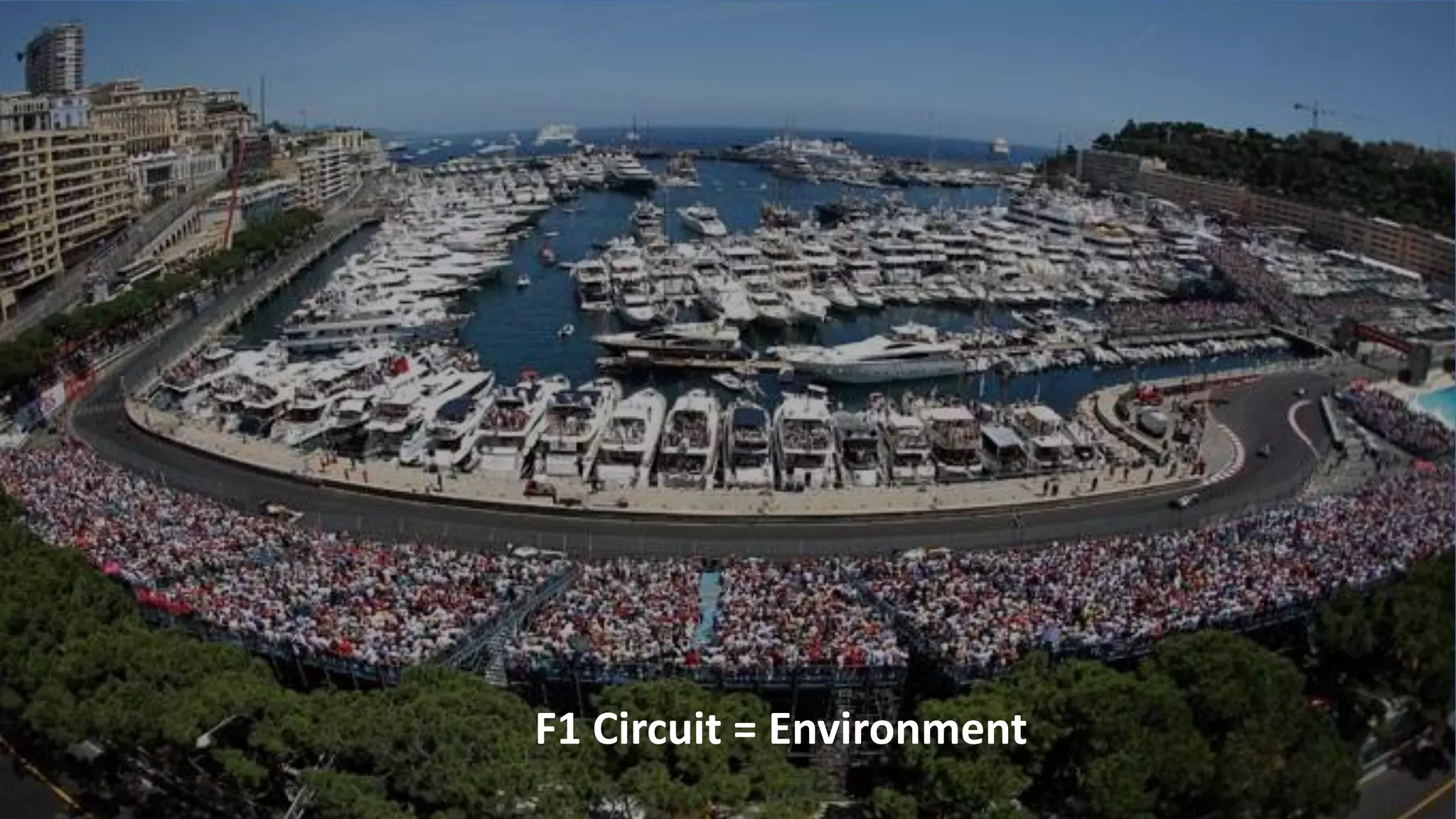 F1 Circuit = Environment
 
