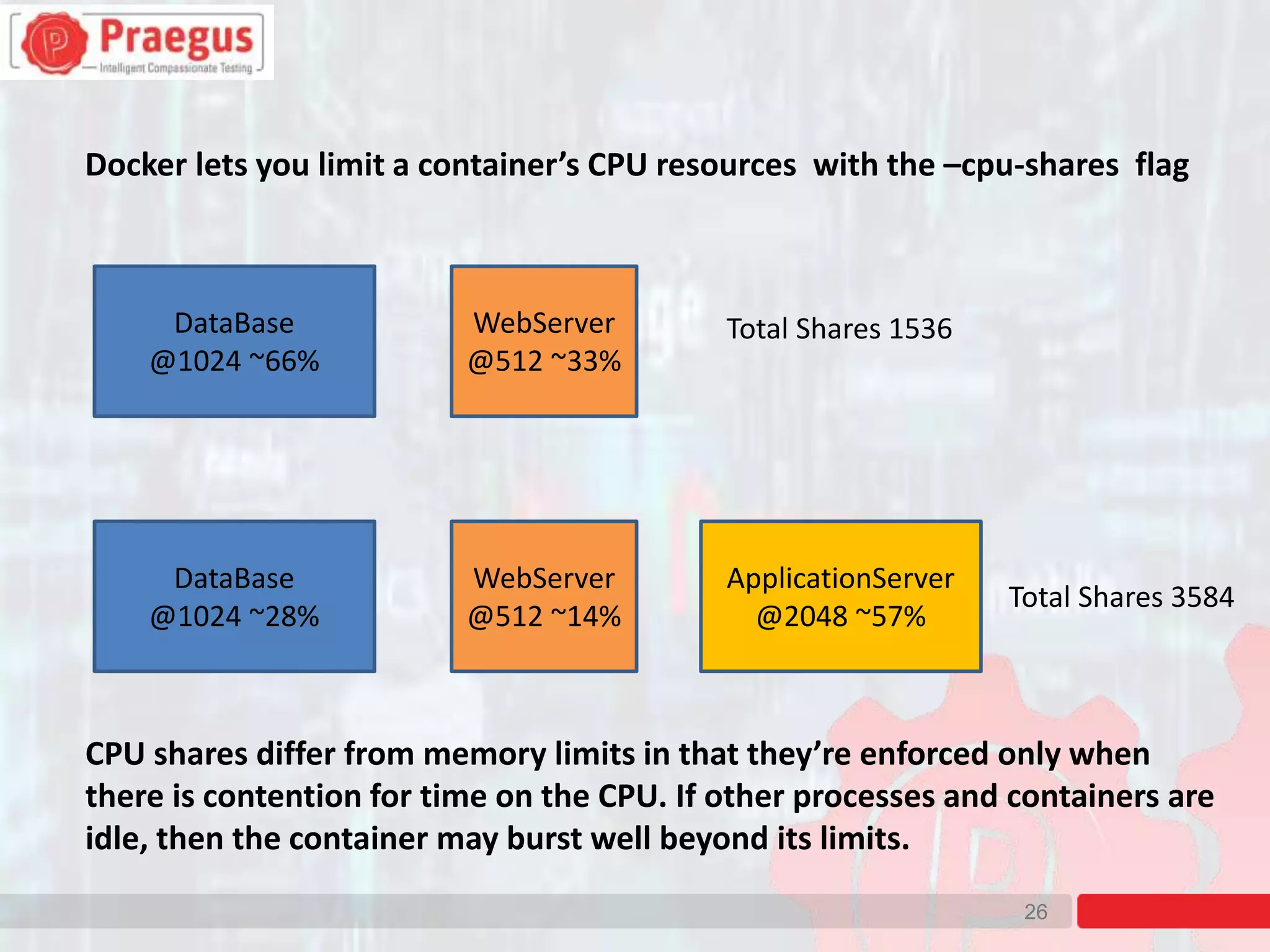 26
Docker lets you limit a container’s CPU resources with the –cpu-shares flag
DataBase
@1024 ~66%
WebServer
@512 ~14%
Total Shares 1536
DataBase
@1024 ~28%
WebServer
@512 ~33%
Total Shares 3584
ApplicationServer
@2048 ~57%
CPU shares differ from memory limits in that they’re enforced only when
there is contention for time on the CPU. If other processes and containers are
idle, then the container may burst well beyond its limits.
 