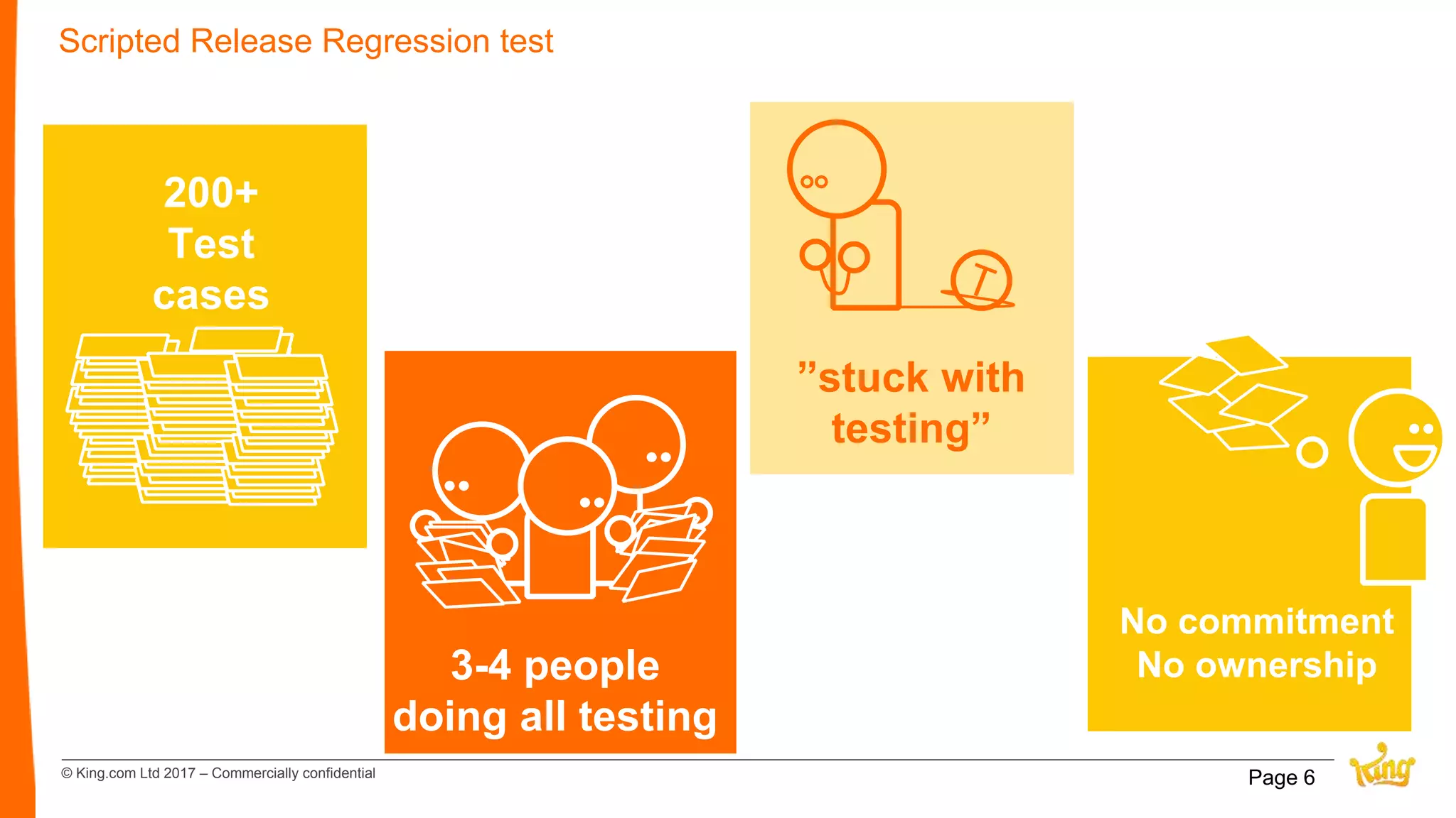 © King.com Ltd 2017 – Commercially confidential Page 6
Scripted Release Regression test
3-4 people
doing all testing
200+
Test
cases
”stuck with
testing”
No commitment
No ownership
 