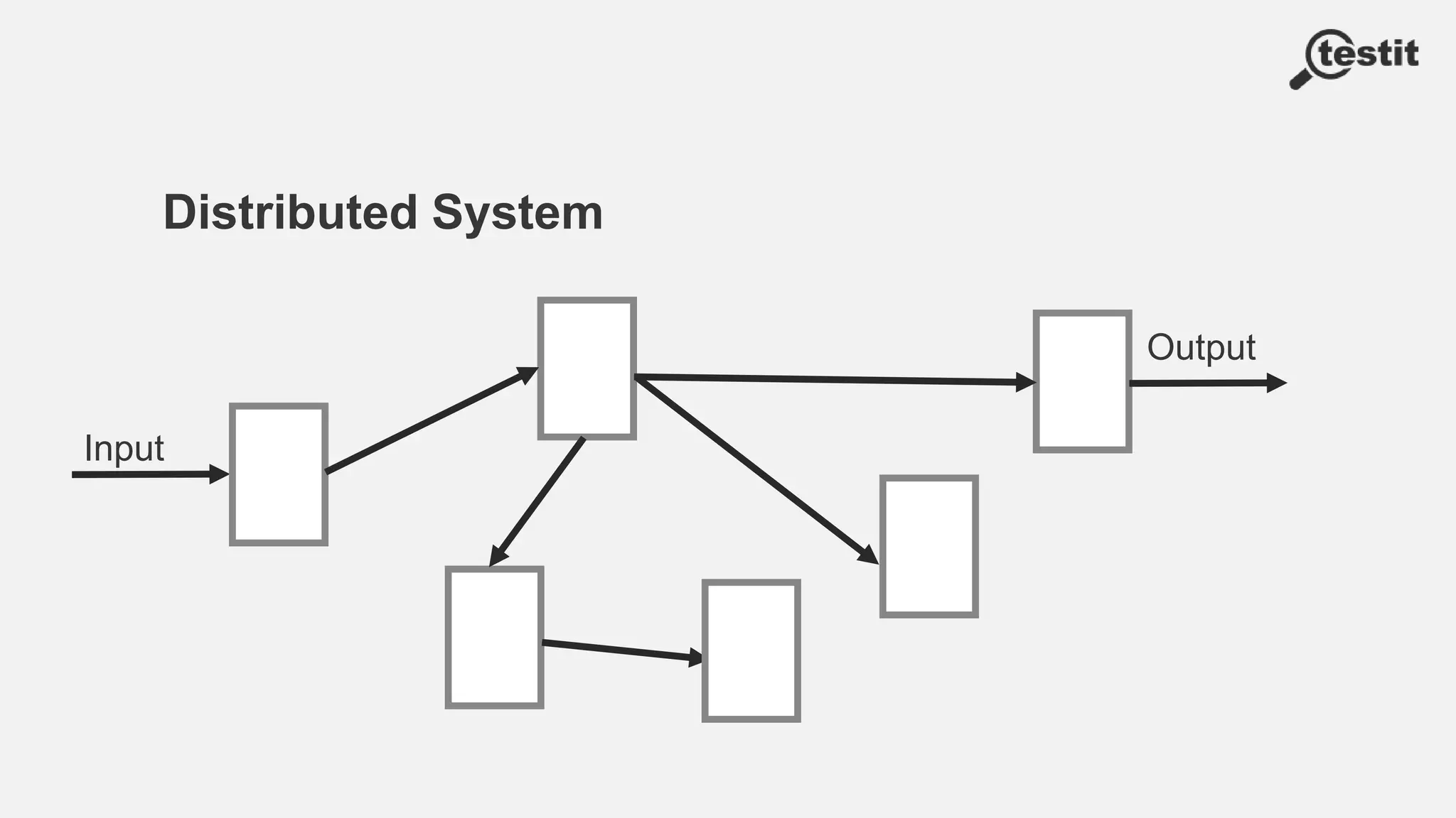 Distributed System
Input
Output
 