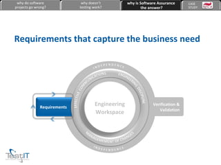Requirements that capture the business need  Verification & Validation why do software projects go wrong? why doesn’t testing work? why is Software Assurance the answer? CASE  STUDY Requirements Engineering Workspace 
