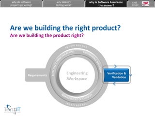 Are we building the right product? Are we building the product right? Requirements why do software projects go wrong? why doesn’t testing work? why is Software Assurance the answer? CASE  STUDY Verification & Validation Engineering Workspace 