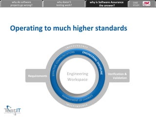Operating to much higher standards Requirements Verification & Validation why do software projects go wrong? why doesn’t testing work? why is Software Assurance the answer? CASE  STUDY Engineering Workspace 