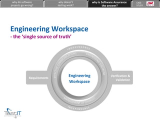 Engineering Workspace  - the ‘single source of truth’  Requirements Verification & Validation why do software projects go wrong? why doesn’t testing work? why is Software Assurance the answer? CASE  STUDY Engineering Workspace 