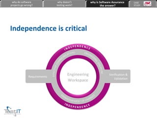Independence is critical Requirements Verification & Validation Engineering Workspace why do software projects go wrong? why doesn’t testing work? why is Software Assurance the answer? CASE  STUDY 