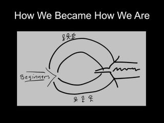 How We Became How We Are
 