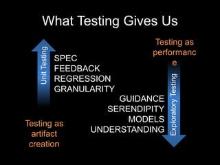 What Testing Gives Us
UnitTesting
ExploratoryTesting
SPEC
FEEDBACK
REGRESSION
GRANULARITY
GUIDANCE
SERENDIPITY
MODELS
UNDERSTANDING
Testing as
artifact
creation
Testing as
performanc
e
 