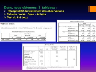 Donc, nous obtenons 3 tableaux :
 Récapitulatif du traitement des observations
 Tableau croisé Sexe - Achats
 Test du khi deux
 