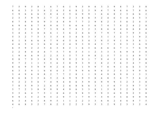 Psikotes ; Test koran