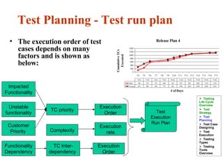Test Life Cycle | PPT
