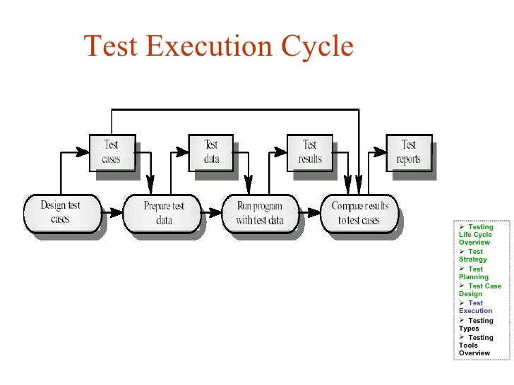 Test Life Cycle
