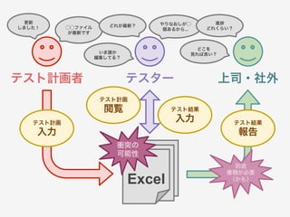 testlink 使い方, testlink 使用方法 – ZCDC