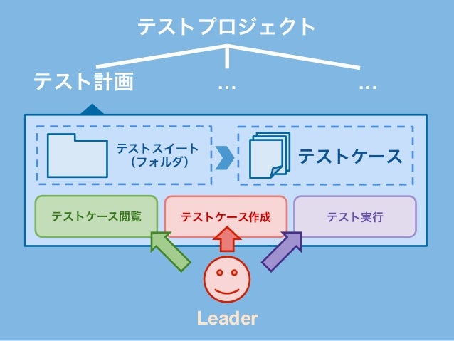 超簡単 なtestlinkの使い方