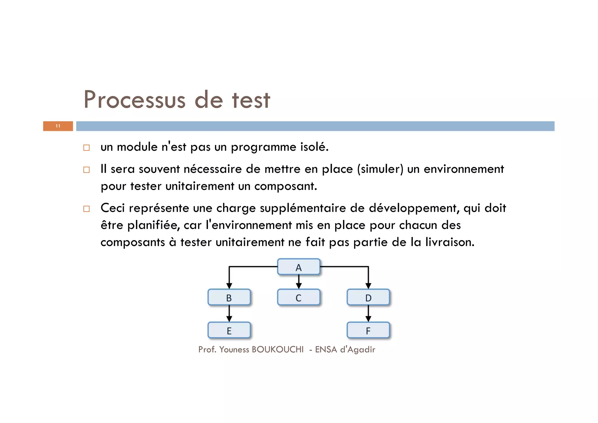 Processus de test
 un module n'est pas un programme isolé.
 Il sera souvent nécessaire de mettre en place (simuler) un environnement
pour tester unitairement un composant.
 Ceci représente une charge supplémentaire de développement, qui doit
être planifiée, car l'environnement mis en place pour chacun des
composants à tester unitairement ne fait pas partie de la livraison.
11
Prof. Youness BOUKOUCHI - ENSA d'Agadir
 